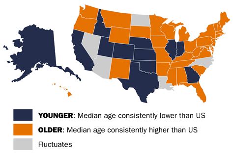 The median age of Americans is the highest it's ever been